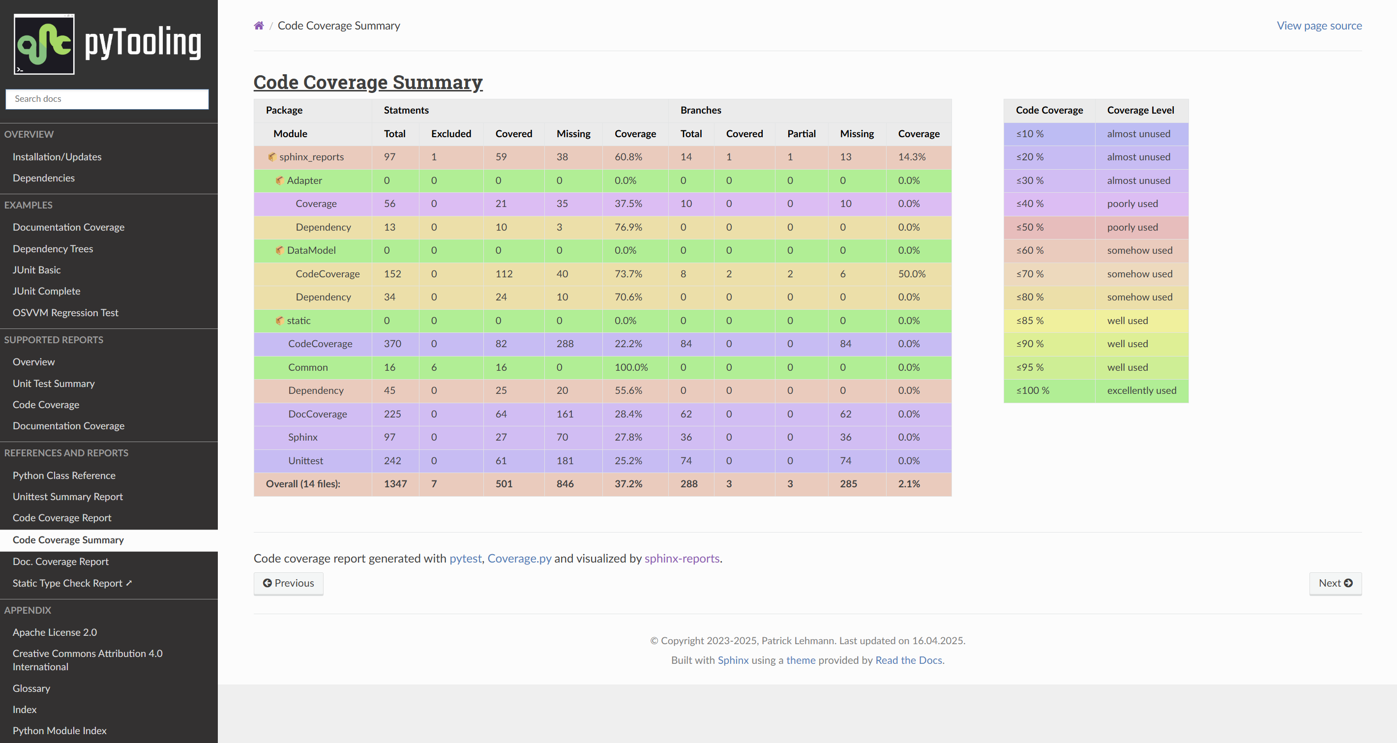 _images/CodeCoverage.png