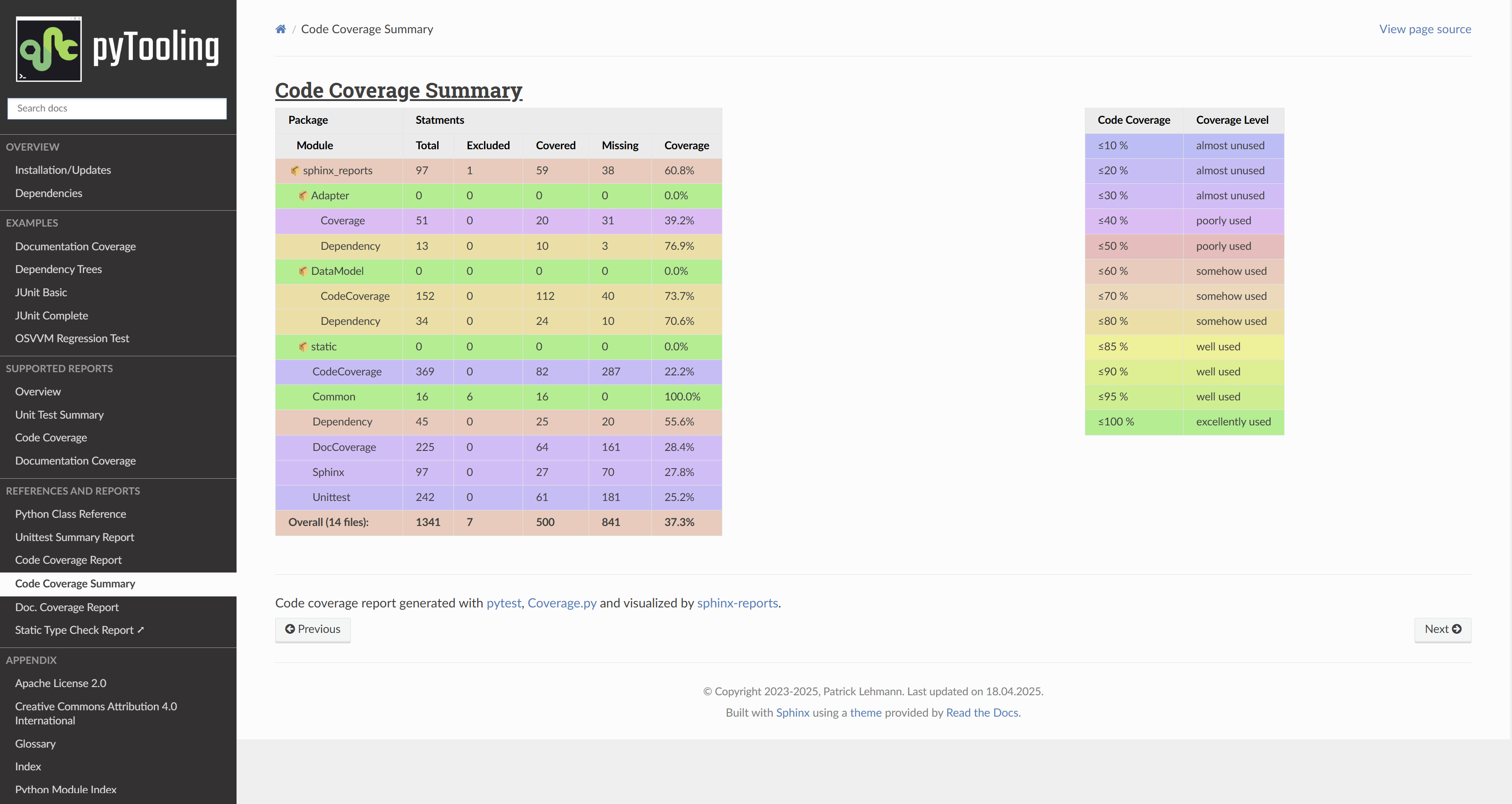 ../_images/CodeCoverage_WithoutBranches.png